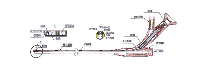 醫(yī)用內(nèi)窺鏡潤(rùn)滑油脂